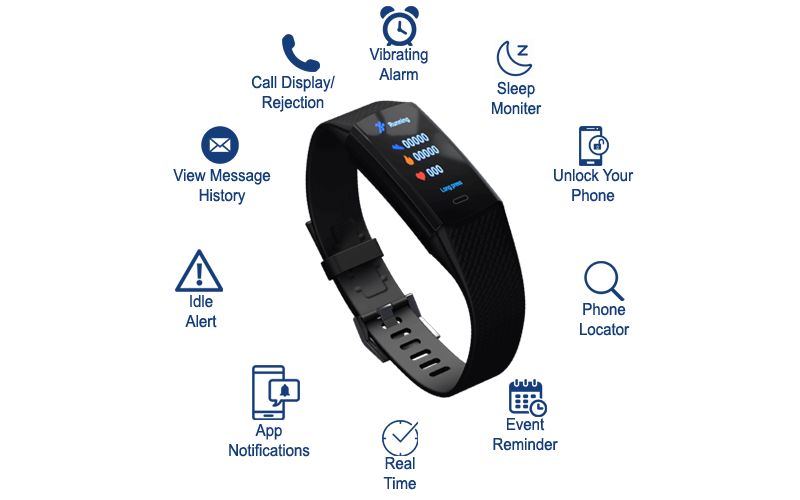 FitBeat Fitness Tracker Scam 