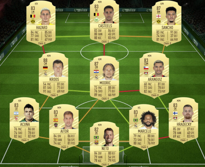 FIFA 21 Ultimate Team: Who To Snipe, How To Snipe And What Is It