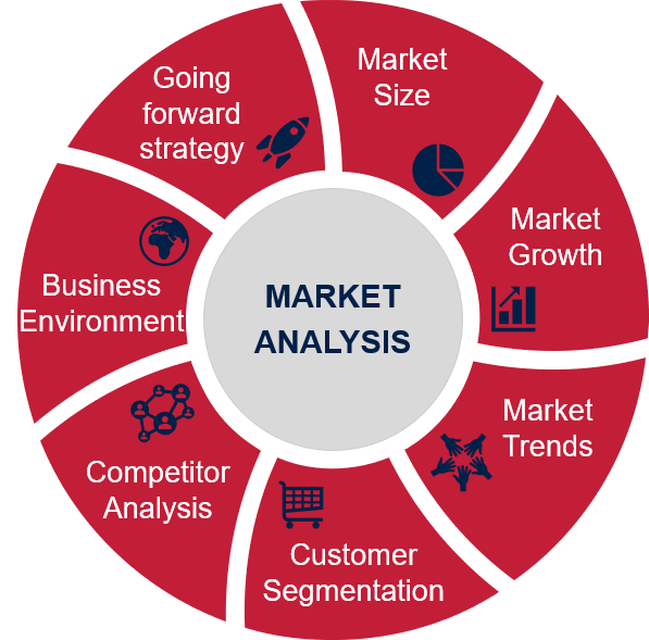 Product market research. Product market research. Product market research. Primary market research. Article marketing 2021.