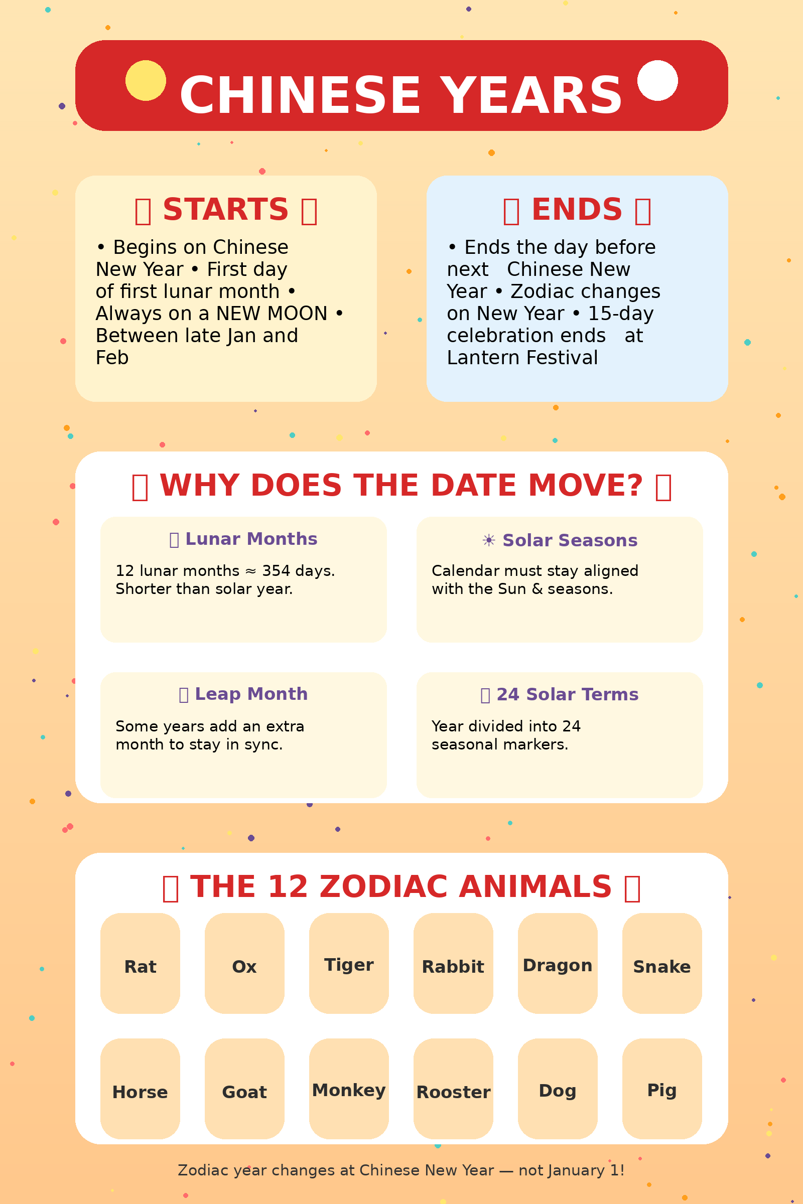 Chinese years: history, when the year starts and ends, and why Chinese New Year 