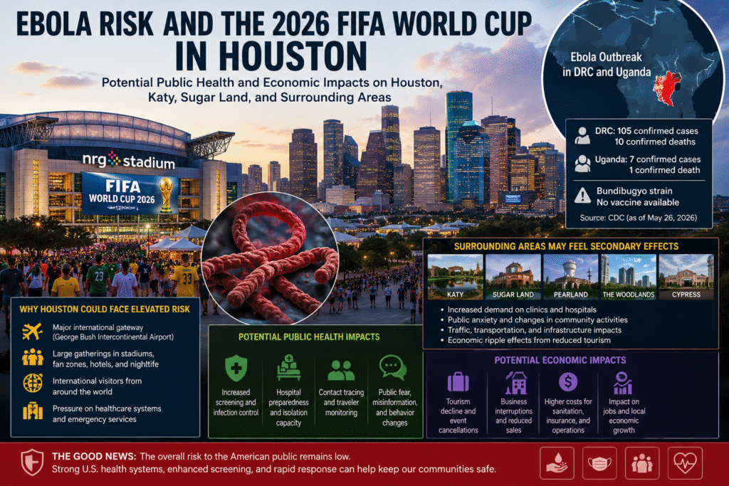 Ebola Risk and the 2026 FIFA World Cup in Houston: Could a Global ...